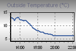 Temperature Graph Thumbnail